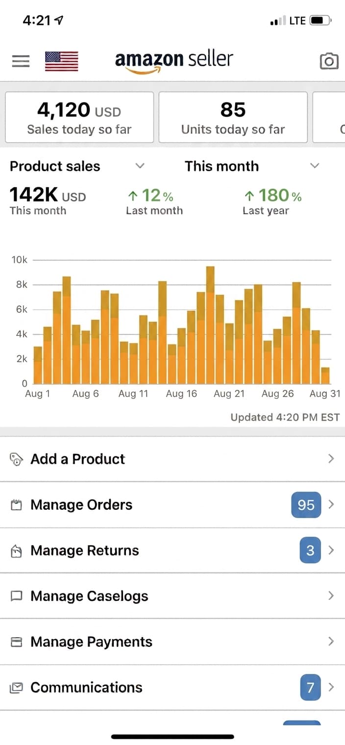 Amazon Seller app showing $142K in monthly product sales for August.